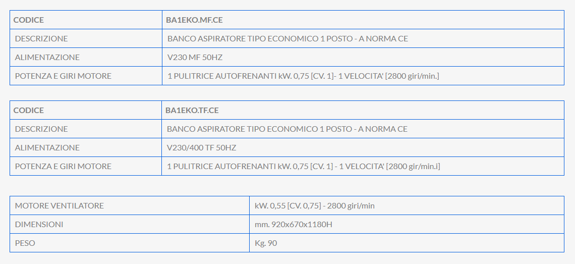 Tabella del banco