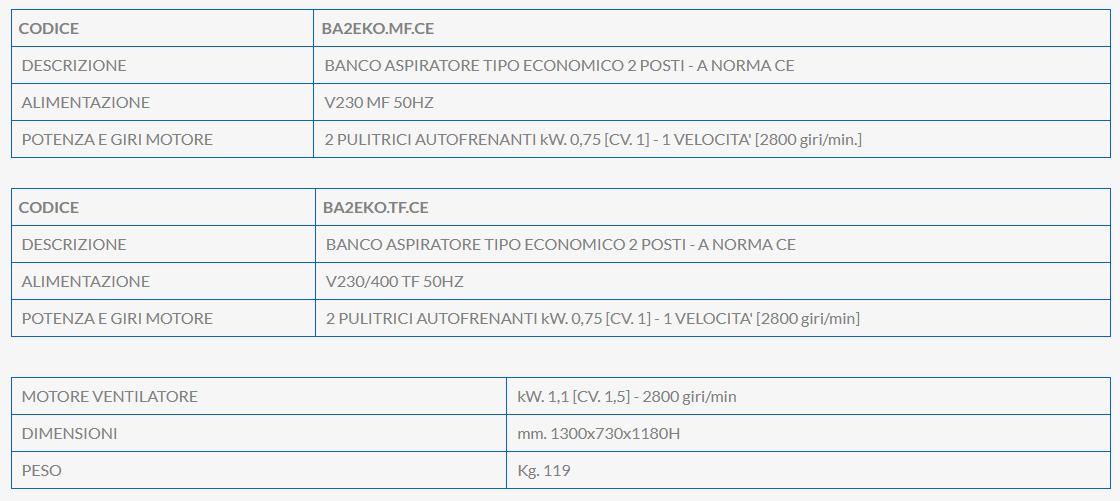 Tabella del banco