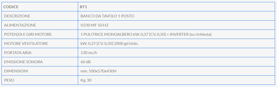 Tabella del banco