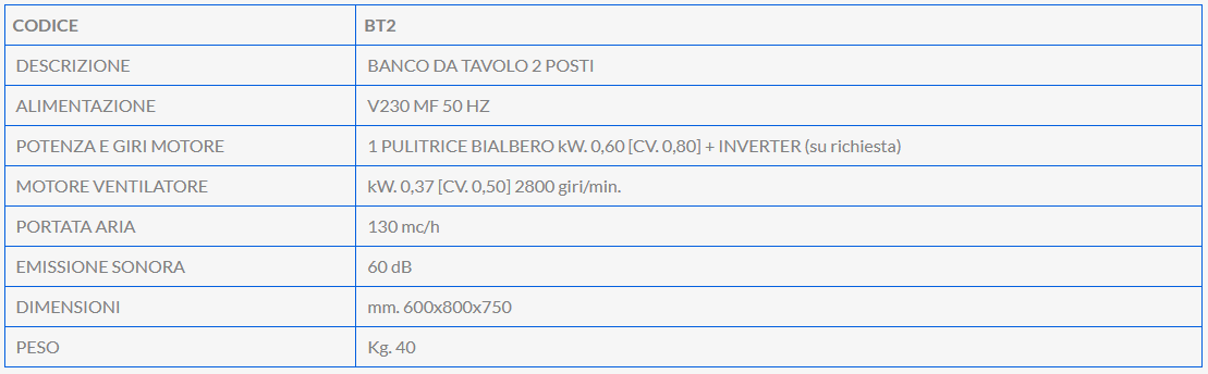 Tabella del banco